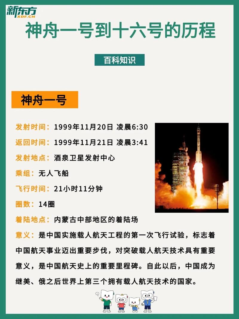 神舟一共有多少个系列?，神舟有几个？