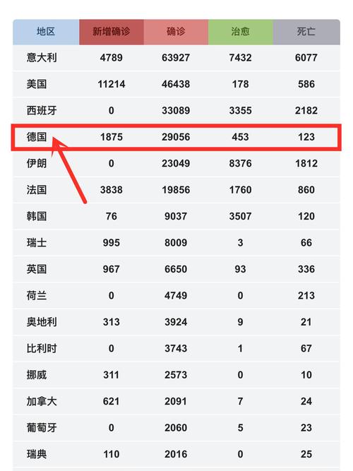 疫情数据公布网站？疫情最新数据公布平台？-第6张图片-优品飞百科