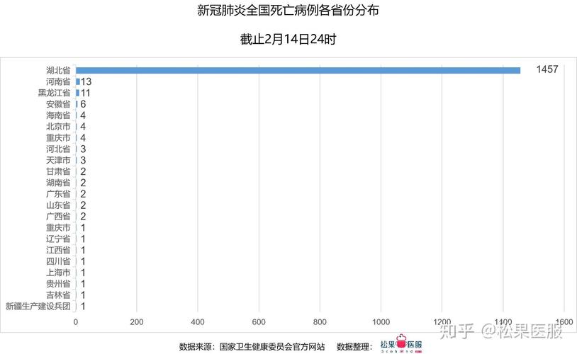 疫情数据公布网站？疫情最新数据公布平台？-第7张图片-优品飞百科