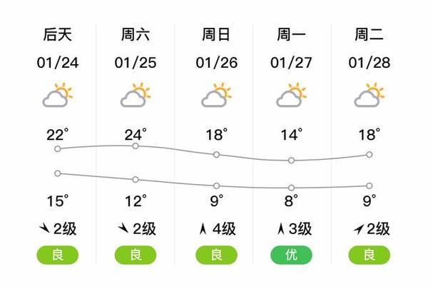 番禺天气预报一周，番禺天气预报一周 7天实时查询-第4张图片-优品飞百科