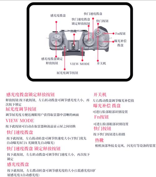 佳能相机摄像头收不回去？佳能镜头收不回来 出错？