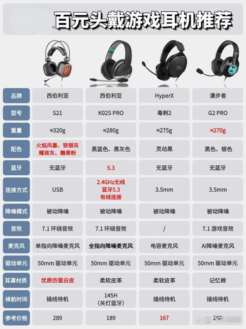 游戏入耳式耳机排名榜？游戏入耳式耳机排名榜10强？-第5张图片-优品飞百科