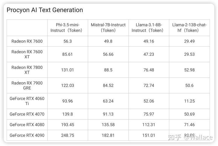 低端显卡为什么涨价这么多，低端显卡为什么涨价这么多呢
