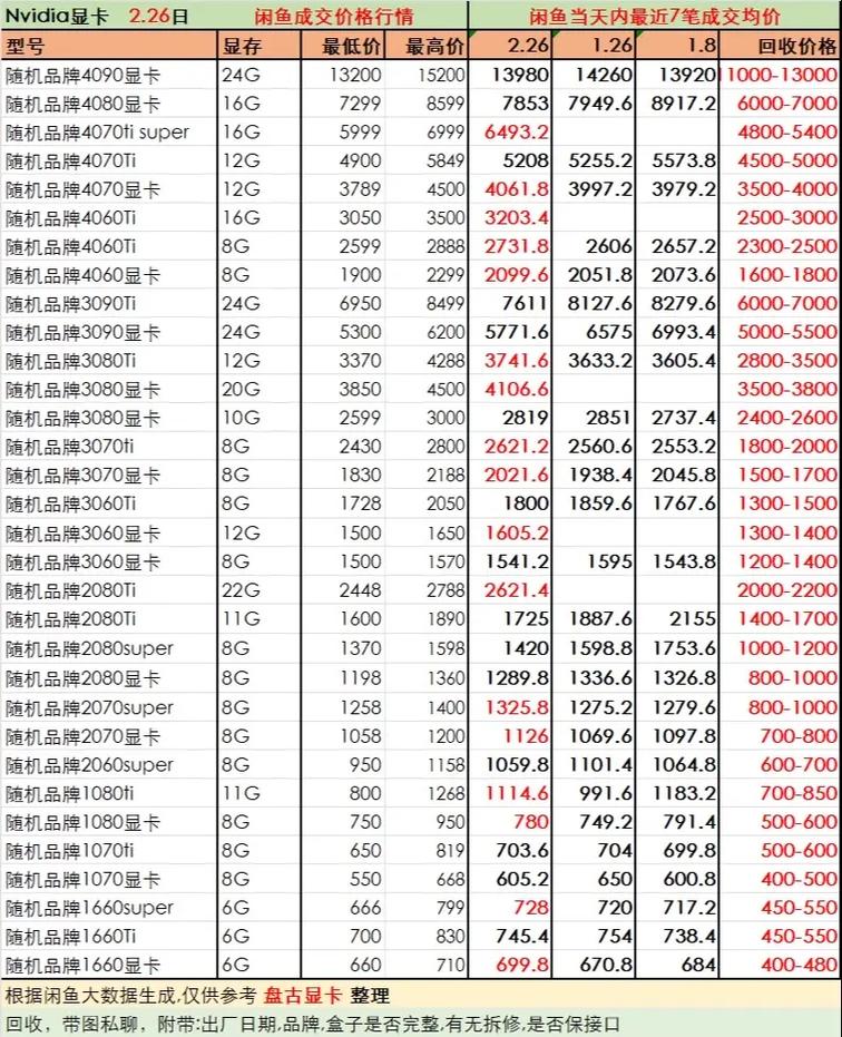 低端显卡为什么涨价这么多，低端显卡为什么涨价这么多呢-第3张图片-优品飞百科
