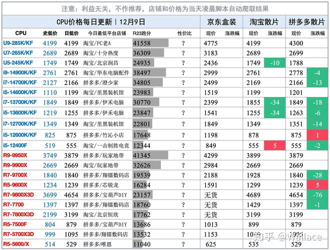 低端显卡为什么涨价这么多，低端显卡为什么涨价这么多呢-第6张图片-优品飞百科