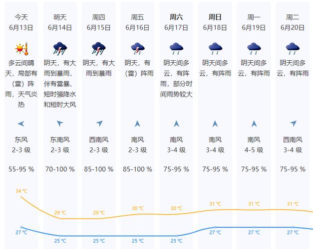 深圳天气预报15天，深圳天气预报15天准确天气查询表？-第4张图片-优品飞百科