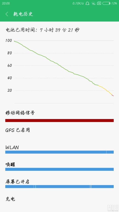 小米5x大约能用几年，小米5x还能用多长时间-第3张图片-优品飞百科