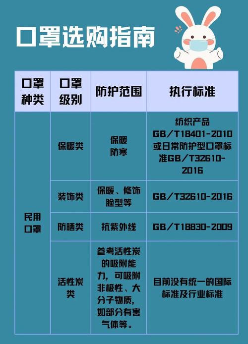 专家疫情口罩，疫情专用口罩叫什么-第7张图片-优品飞百科
