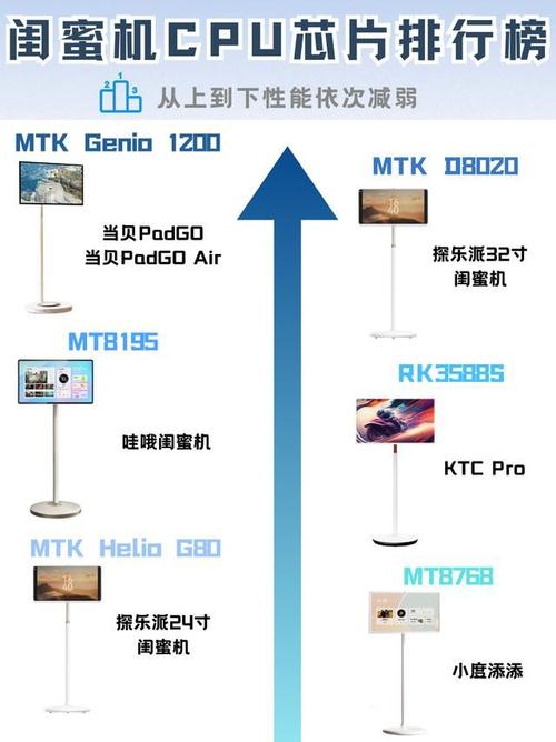 芯片和cpu是什么关系？芯片和cpu的关系？-第3张图片-优品飞百科