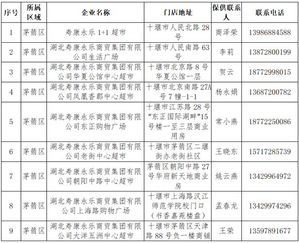 茅箭区疫情，茅箭区新闻网通知公告？-第2张图片-优品飞百科