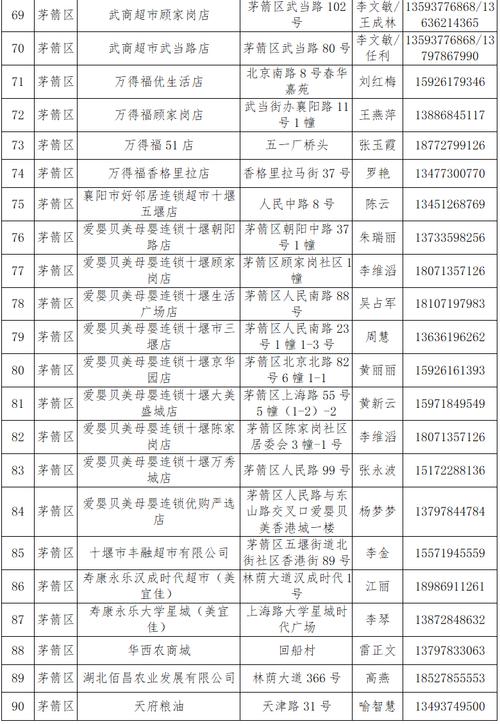茅箭区疫情，茅箭区新闻网通知公告？-第6张图片-优品飞百科