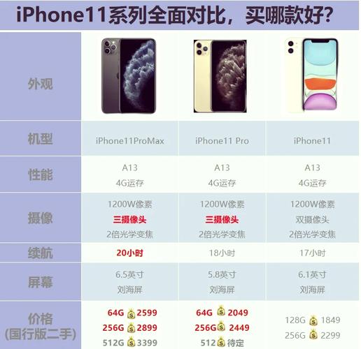 苹果11pro和苹果11promax的区别，iphone11pro和iphone 11promax区别？-第4张图片-优品飞百科