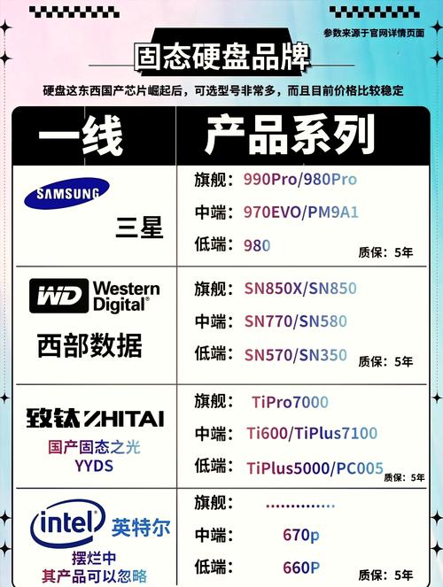 西部数据固态硬盘好吗，西部数据固态硬盘有哪些-第6张图片-优品飞百科