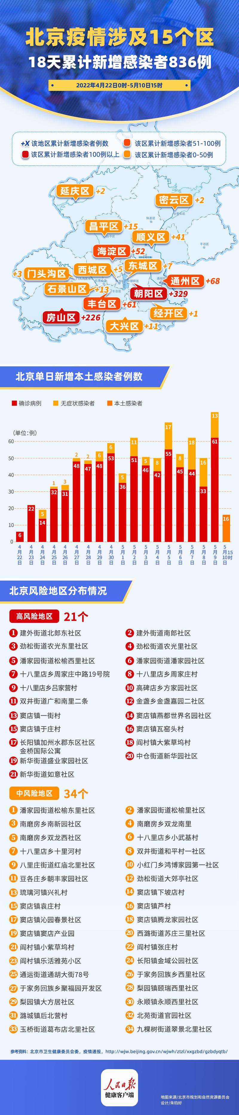 疫情增长状况，疫情增长情况-第3张图片-优品飞百科