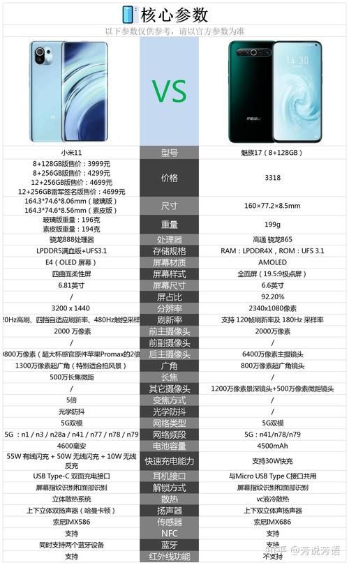 魅族为什么比小米贵，魅族为什么比不过小米？-第5张图片-优品飞百科