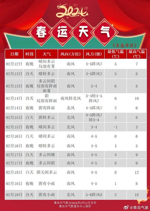 山东省天气预报一周？山东东平天气预报？-第2张图片-优品飞百科