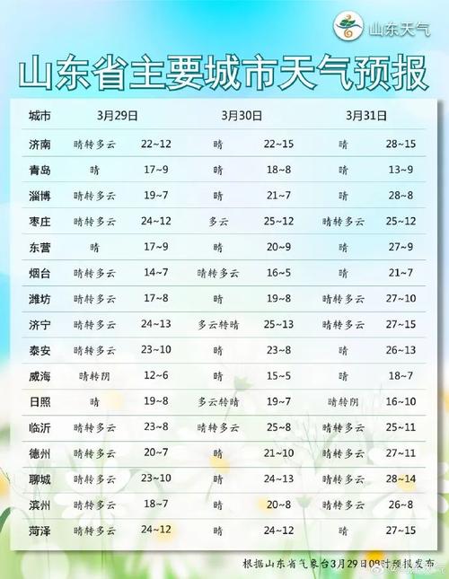 山东省天气预报一周？山东东平天气预报？-第6张图片-优品飞百科