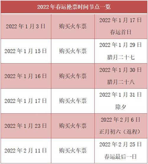 疫情春运提前？春运提前了？-第5张图片-优品飞百科
