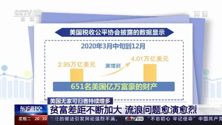 疫情和贫穷，疫情下的贫富差距？-第6张图片-优品飞百科