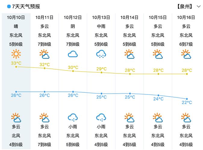 江西丰城市天气预报?江西丰城市天气预报15天查询结果?-第5张图片-优品飞百科 江西丰城市天气预报?江西丰城市天气预报15天查询结果?-第5张图片-优品飞百科