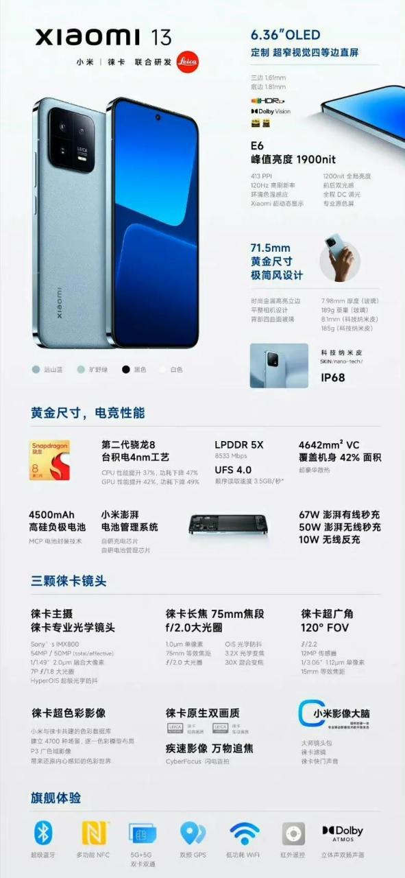 三星e6相当于m几，三星e62？-第3张图片-优品飞百科