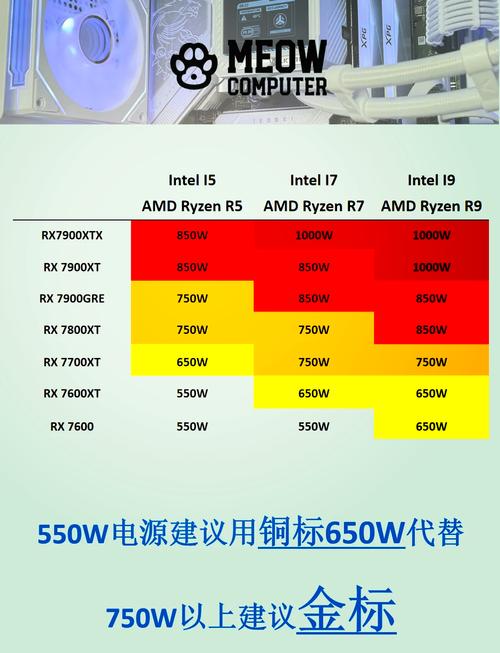 怎么计算电脑的功耗，怎么算自己电脑功耗-第4张图片-优品飞百科