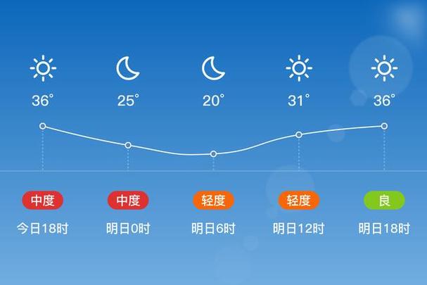 云南西双版纳天气？云南西双版纳天气预报30天准确 一个月？-第2张图片-优品飞百科