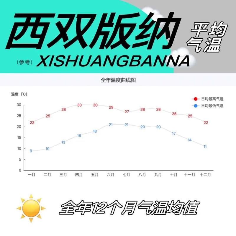 云南西双版纳天气？云南西双版纳天气预报30天准确 一个月？-第4张图片-优品飞百科