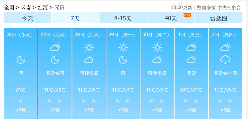 云南西双版纳天气？云南西双版纳天气预报30天准确 一个月？-第6张图片-优品飞百科