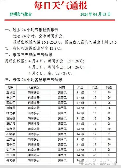 云南西双版纳天气？云南西双版纳天气预报30天准确 一个月？-第7张图片-优品飞百科