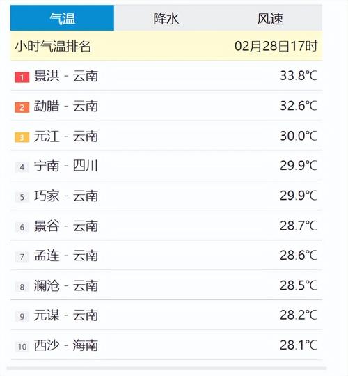 云南西双版纳天气？云南西双版纳天气预报30天准确 一个月？-第8张图片-优品飞百科