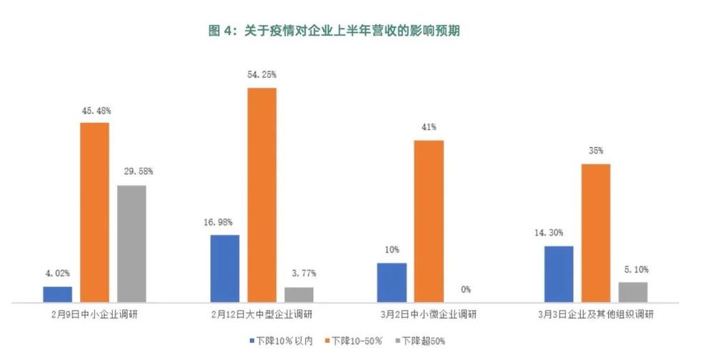 疫情的改变，疫情改变了什么-第4张图片-优品飞百科