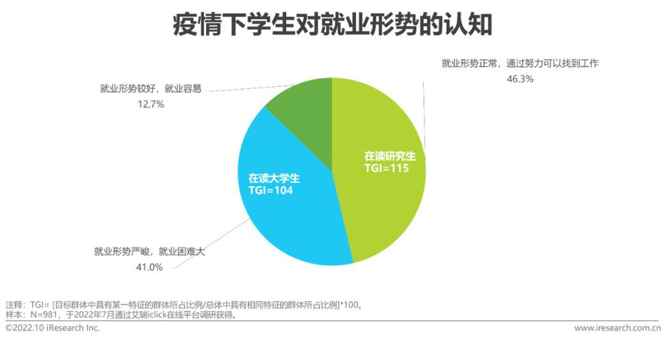 疫情解决就业,疫情期间解决就业问题相关补贴政策-第1张图片-优品飞百科 疫情解决就业,疫情期间解决就业问题相关补贴政策-第1张图片-优品飞百科