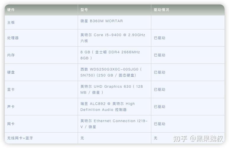 显卡驱动最新版，显卡驱动最新版本还玩不了游戏怎么处理?-第2张图片-优品飞百科