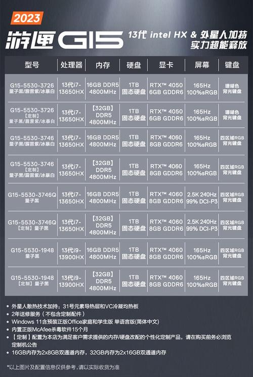 戴尔vostro145410多少钱，戴尔vostro145468费用？-第3张图片-优品飞百科