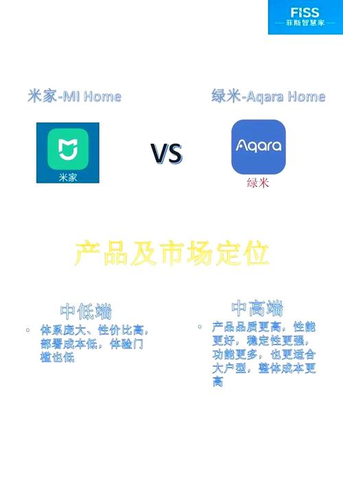 米家和小米有品有什么区别，小米米家和小米有品有什么区别？-第5张图片-优品飞百科