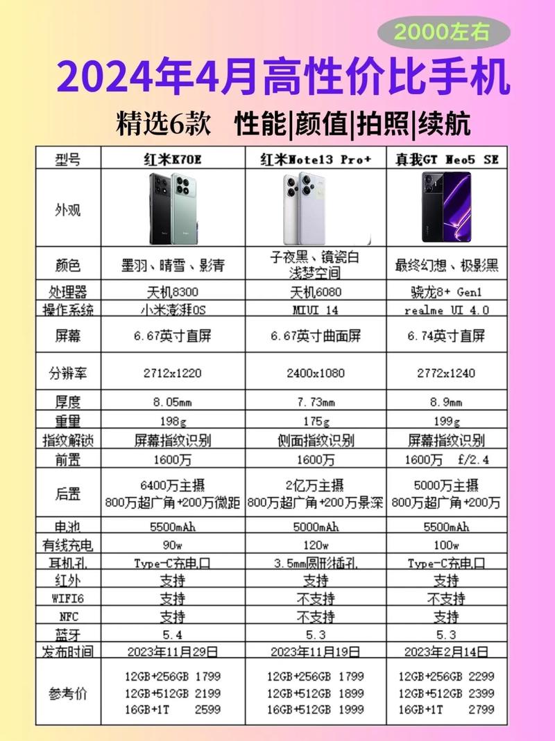 麒麟810哪款性价比高？麒麟810性能排名？-第2张图片-优品飞百科