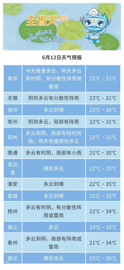 江苏天气预报一周，江苏一周的天气情况-第4张图片-优品飞百科