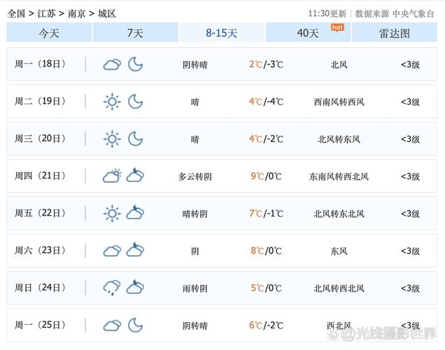 江苏天气预报一周，江苏一周的天气情况-第6张图片-优品飞百科