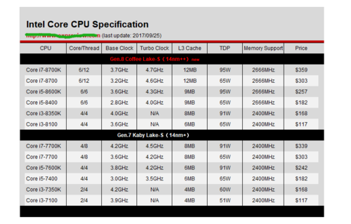 电脑cpu越高越好吗？电脑cpu越高有什么用？-第2张图片-优品飞百科