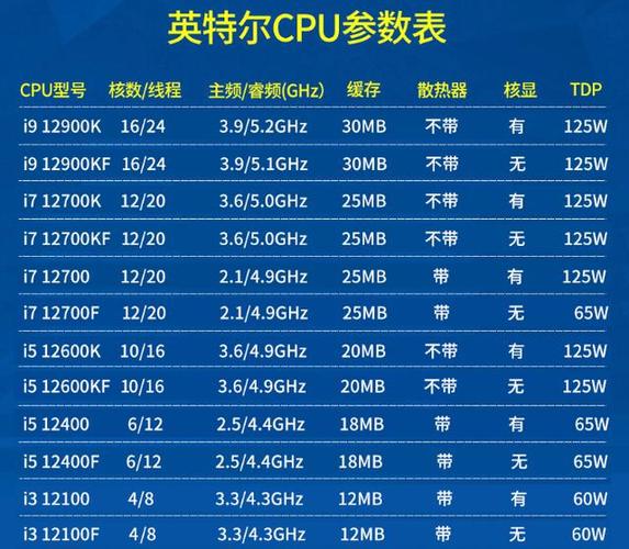 电脑cpu越高越好吗？电脑cpu越高有什么用？-第3张图片-优品飞百科