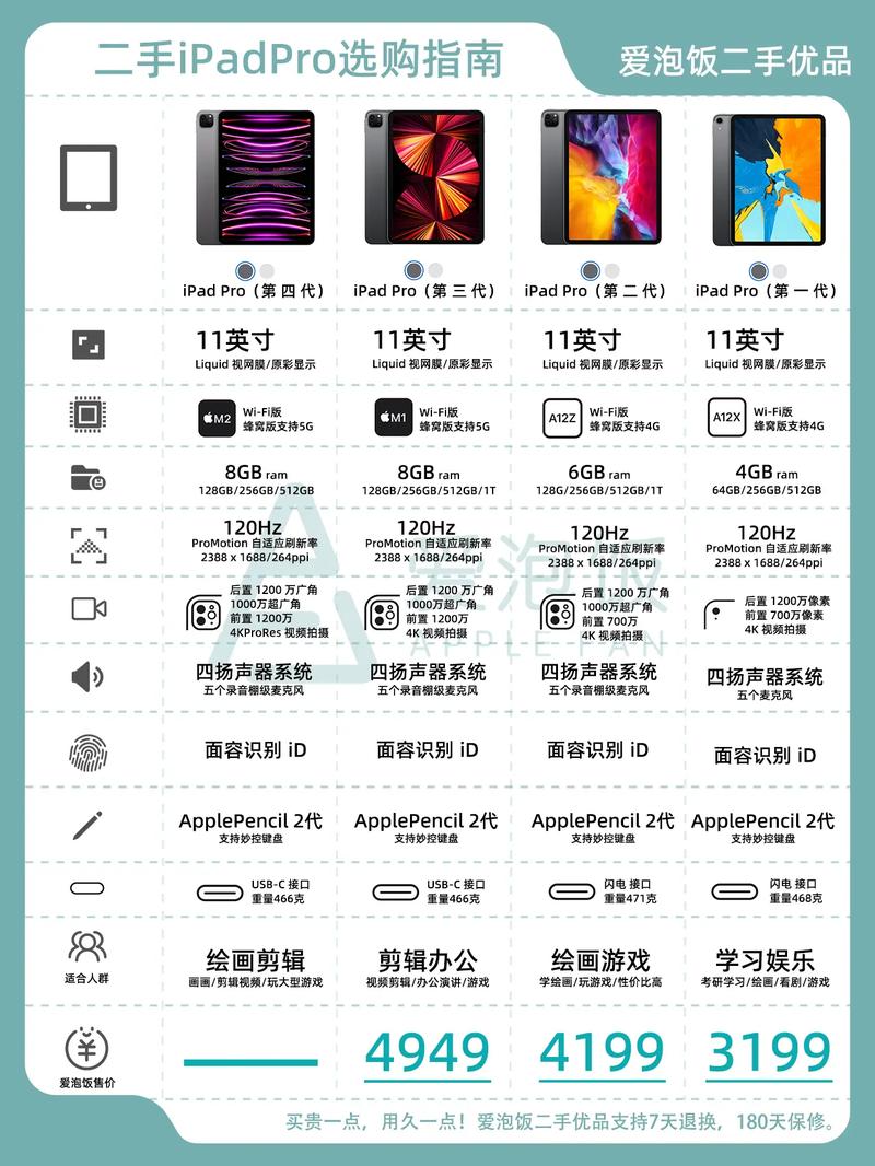 ipadpro对比，ipadpro对比iphone屏幕