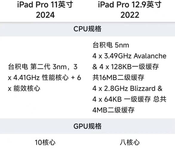 ipadpro对比，ipadpro对比iphone屏幕-第3张图片-优品飞百科