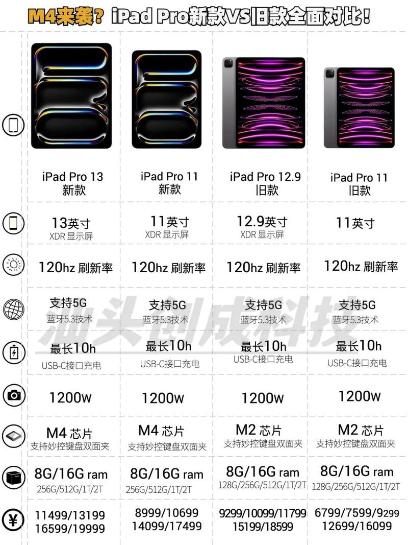 ipadpro对比，ipadpro对比iphone屏幕-第4张图片-优品飞百科