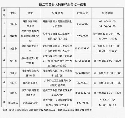 镇江有疫情,镇江疫情是怎么回事-第5张图片-优品飞百科 镇江有疫情,镇江疫情是怎么回事-第5张图片-优品飞百科