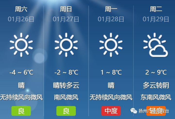 扬州一周天气预报，江苏扬州一周天气预报？-第1张图片-优品飞百科