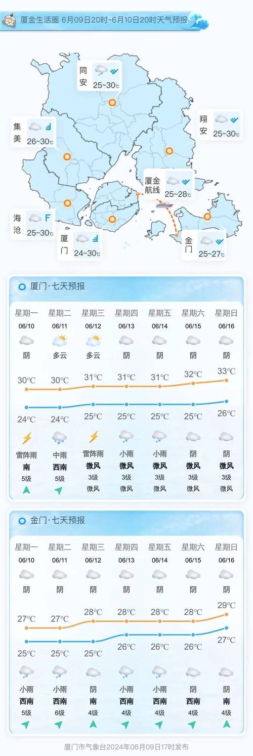 扬州一周天气预报，江苏扬州一周天气预报？-第4张图片-优品飞百科