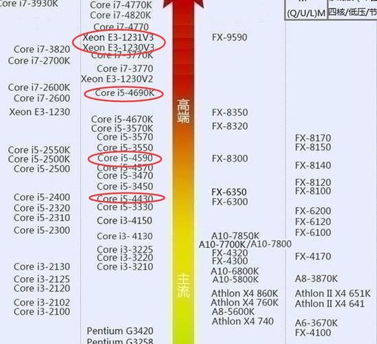 四代i5配什么主板，四代i5配什么主板好？-第2张图片-优品飞百科