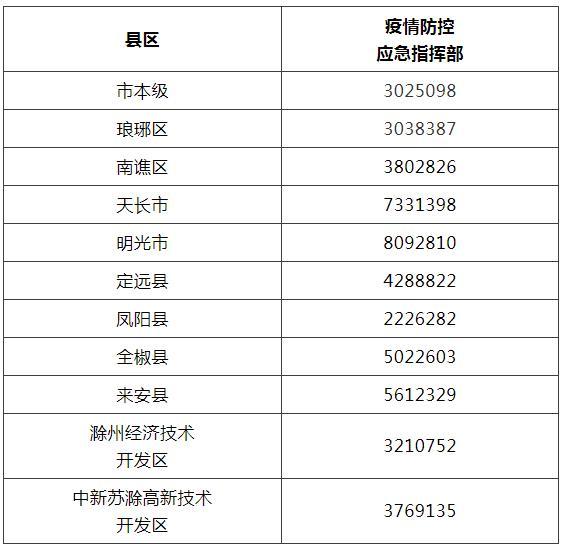 滁州疫情控制,滁州疫情防控最新消息?-第2张图片-优品飞百科 滁州疫情控制,滁州疫情防控最新消息?-第2张图片-优品飞百科