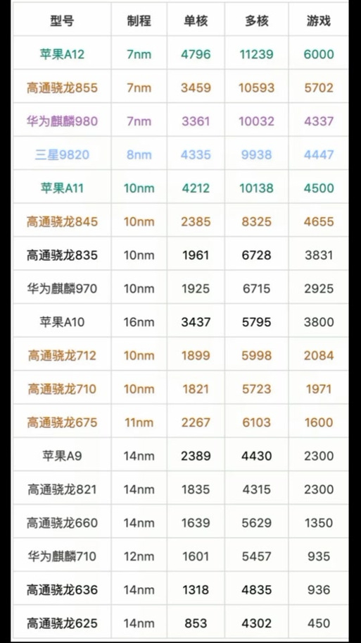 华为p10p跑分多少，华为p10plus什么cpu-第6张图片-优品飞百科